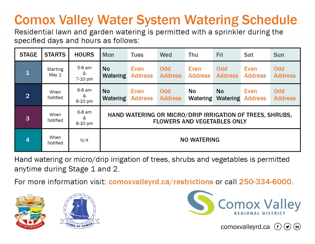 Water Restrictions City of Courtenay