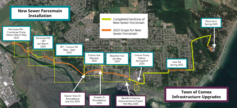 Map highlighting area for new forcemain installation. The installation area is highlighted in orange and green.