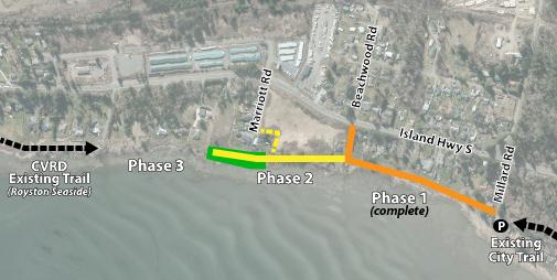 Aerial view of projects. Each phase is coloured differently.